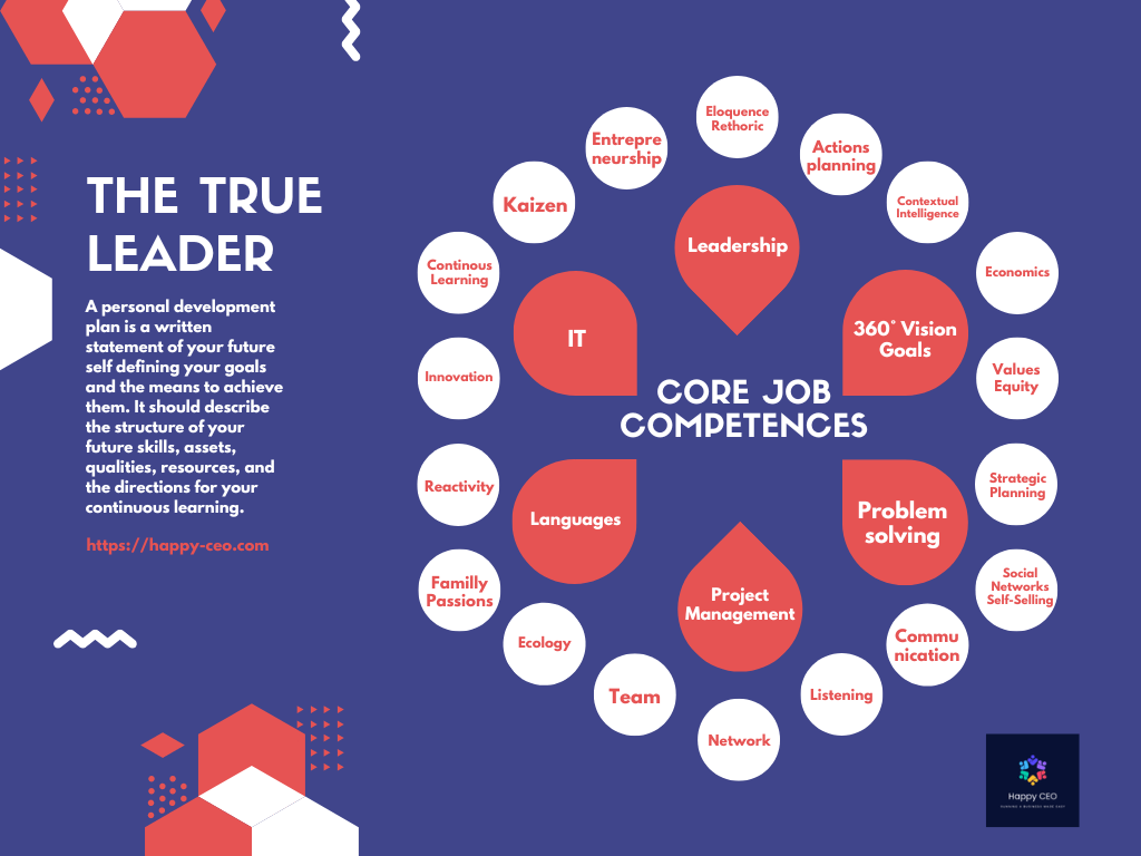 What is the difference between a fake rep and a real growth&nbsp;pro?