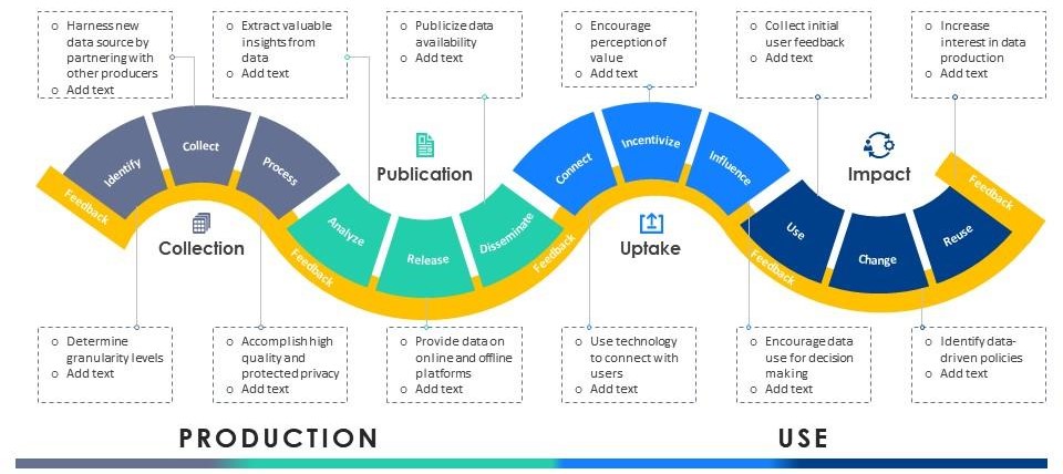 Revolutionizing business: The death of departments and the rise of process-oriented success