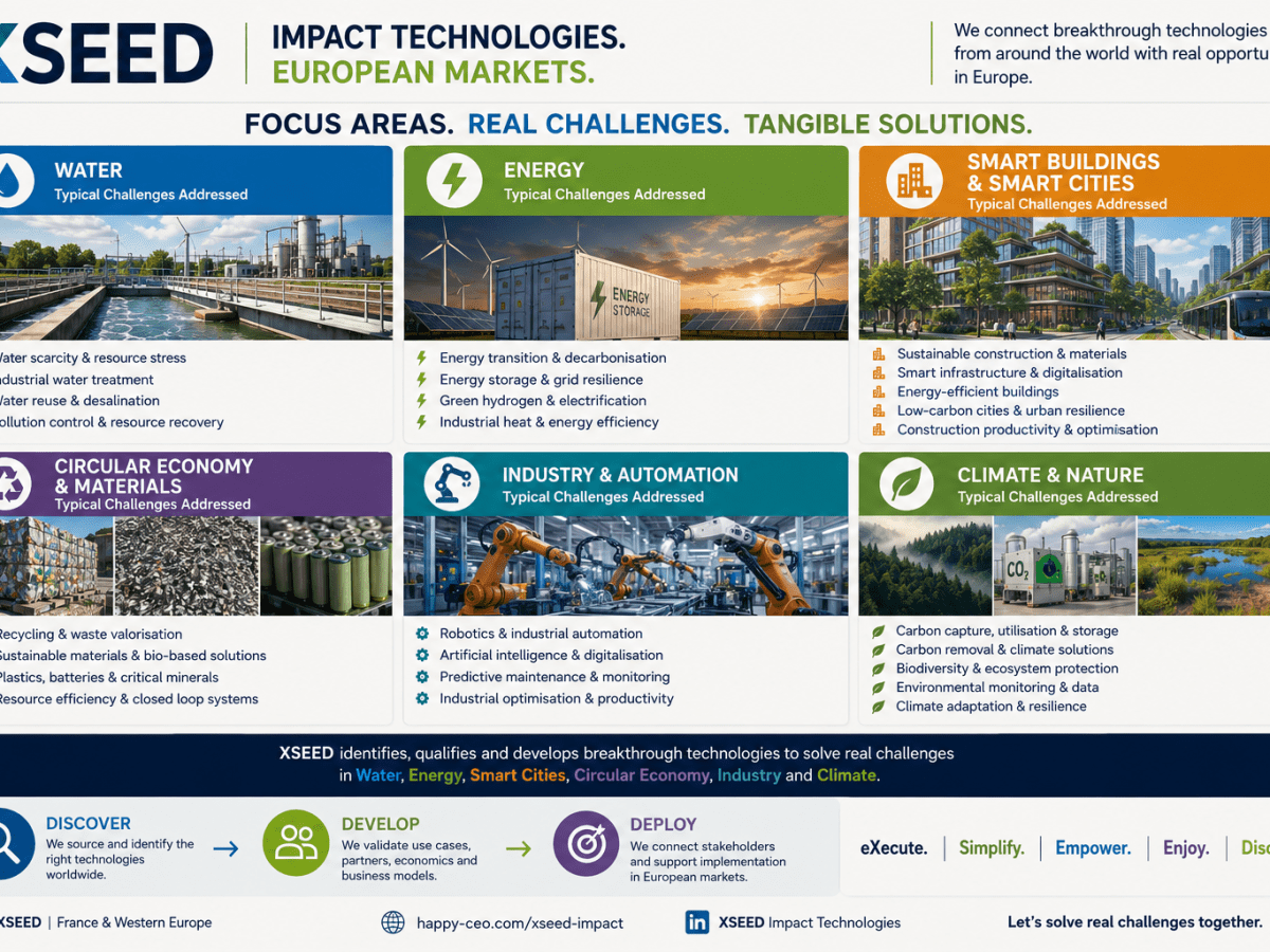 From an idea to a technology&nbsp;pipeline